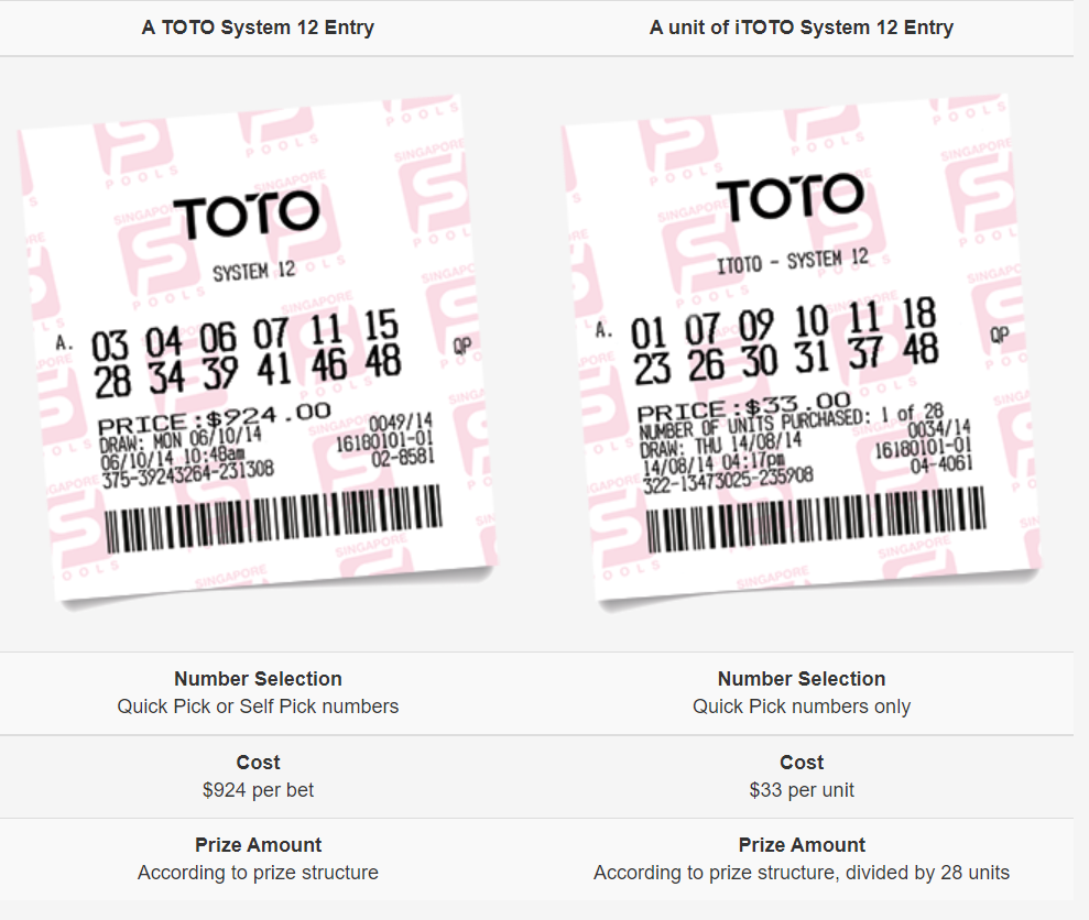 itoto and toto