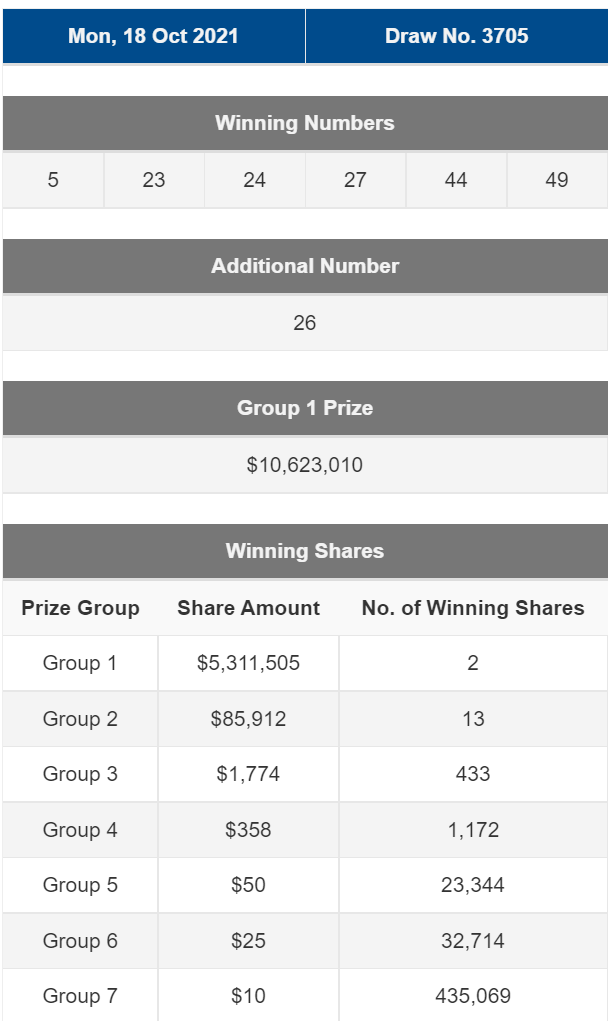 cascade draw 18 oct 2021
