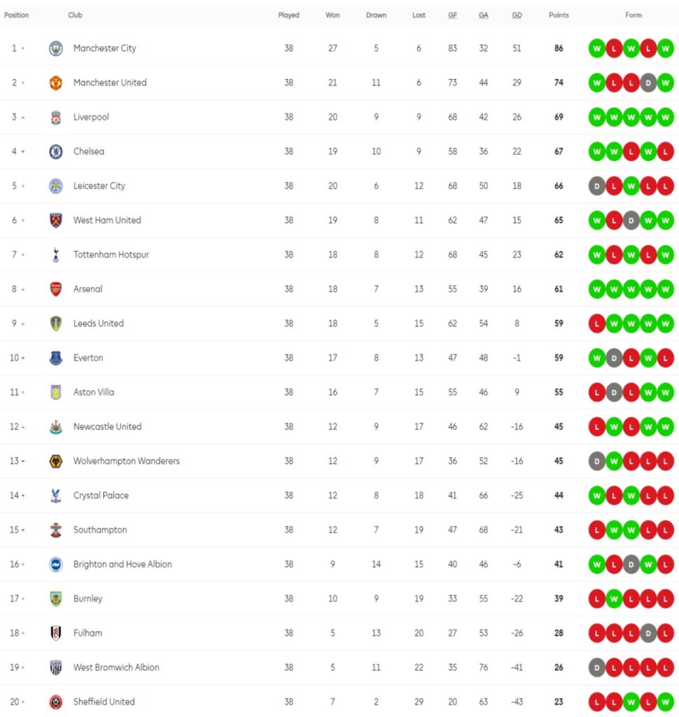 epl table 2020 2021